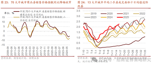 招商策略：并非2015，AI＋行情演绎到哪个阶段了？ 第21张