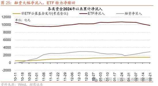 招商策略：并非2015，AI＋行情演绎到哪个阶段了？ 第22张