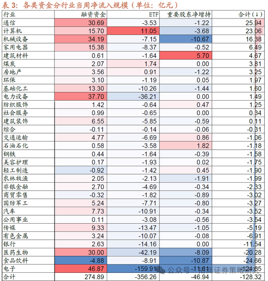 招商策略：并非2015，AI＋行情演绎到哪个阶段了？ 第23张