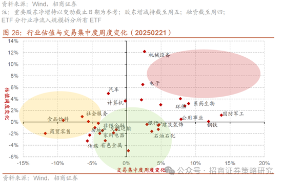 招商策略：并非2015，AI＋行情演绎到哪个阶段了？ 第24张