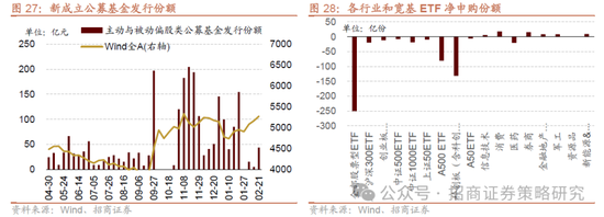 招商策略：并非2015，AI＋行情演绎到哪个阶段了？ 第25张