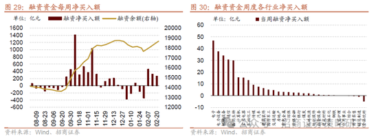 招商策略：并非2015，AI＋行情演绎到哪个阶段了？ 第26张