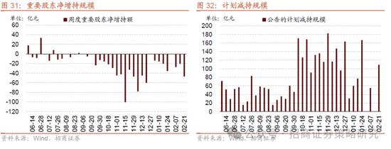招商策略：并非2015，AI＋行情演绎到哪个阶段了？ 第27张