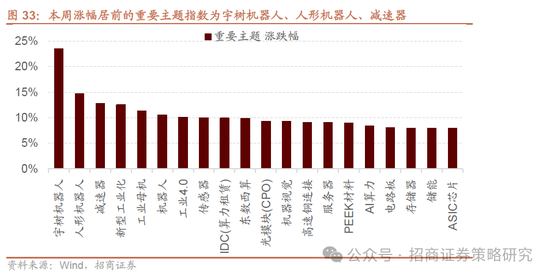 招商策略：并非2015，AI＋行情演绎到哪个阶段了？ 第28张