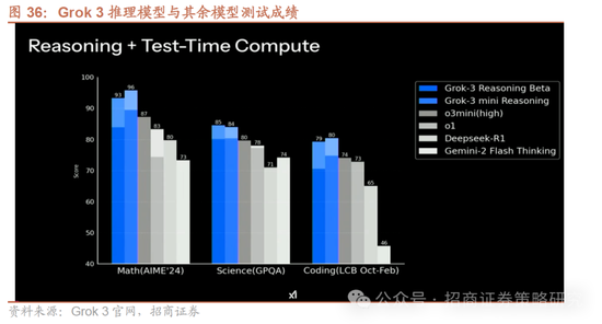 招商策略：并非2015，AI＋行情演绎到哪个阶段了？ 第31张