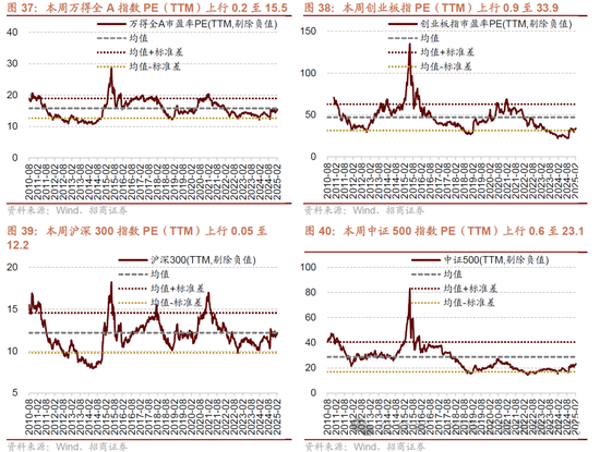 招商策略：并非2015，AI＋行情演绎到哪个阶段了？ 第32张