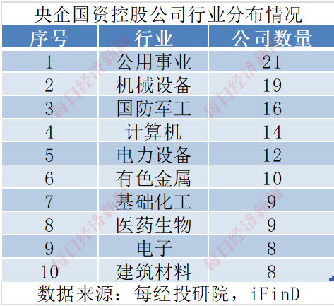 并购重组迈入“黄金时代”！2024年以来四成央国企上市公司涉资产重组，股价最高涨超2倍！重组的热门方向有这些（附名单）