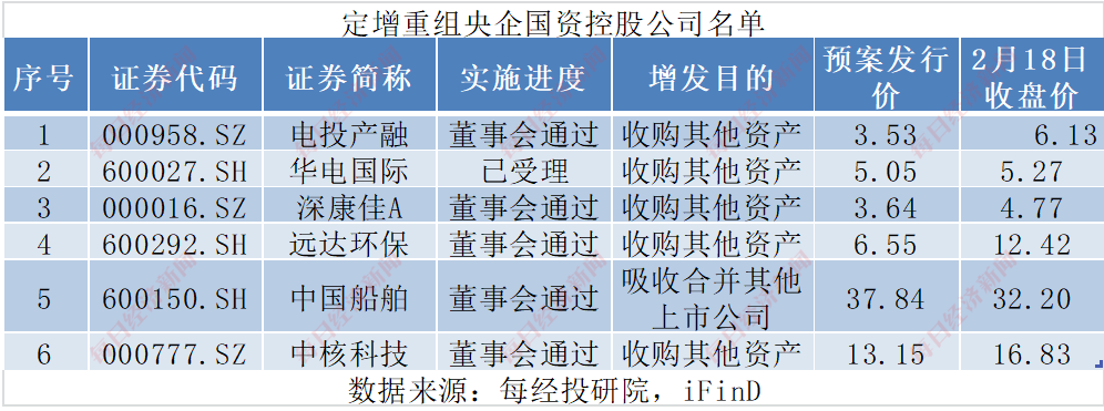 并购重组迈入“黄金时代”！2024年以来四成央国企上市公司涉资产重组，股价最高涨超2倍！重组的热门方向有这些（附名单） 第2张