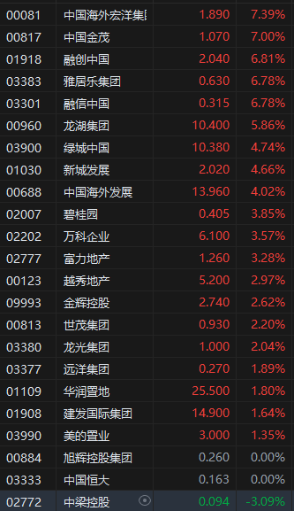收评：港股恒指跌0.58% 科指跌1.19%药明康德跌超10% 第5张