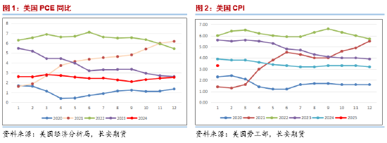 长安期货范磊：供给侧波动 油价失去动力或维持弱势 第3张