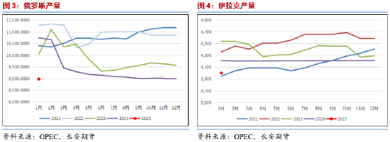 长安期货范磊：供给侧波动 油价失去动力或维持弱势 第4张