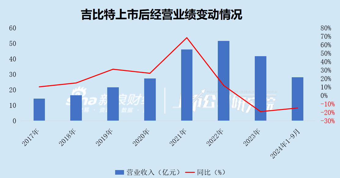 吉比特广州团队遭部分裁撤 游戏产品“青黄不接” 战略转舵后能否交出满意答卷？