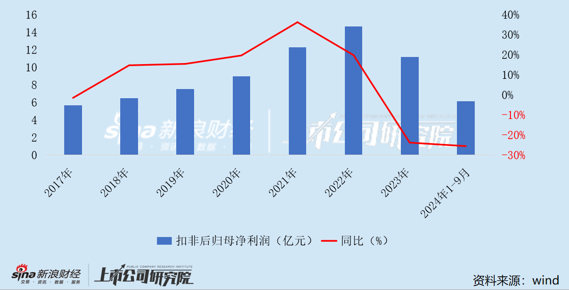 吉比特广州团队遭部分裁撤 游戏产品“青黄不接” 战略转舵后能否交出满意答卷？ 第2张