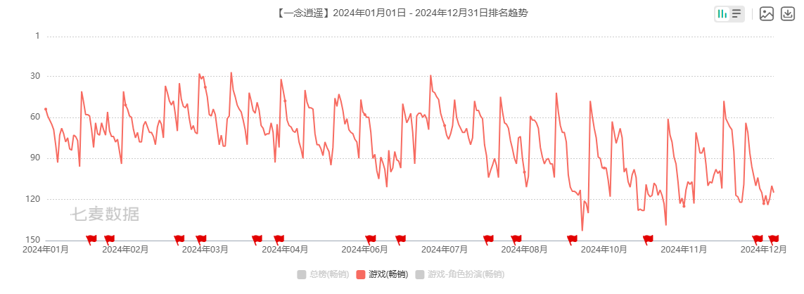 吉比特广州团队遭部分裁撤 游戏产品“青黄不接” 战略转舵后能否交出满意答卷？ 第3张