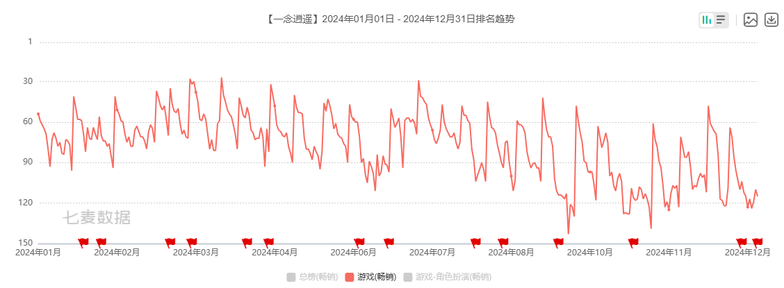 吉比特广州团队遭部分裁撤 游戏产品“青黄不接” 战略转舵后能否交出满意答卷？ 第4张