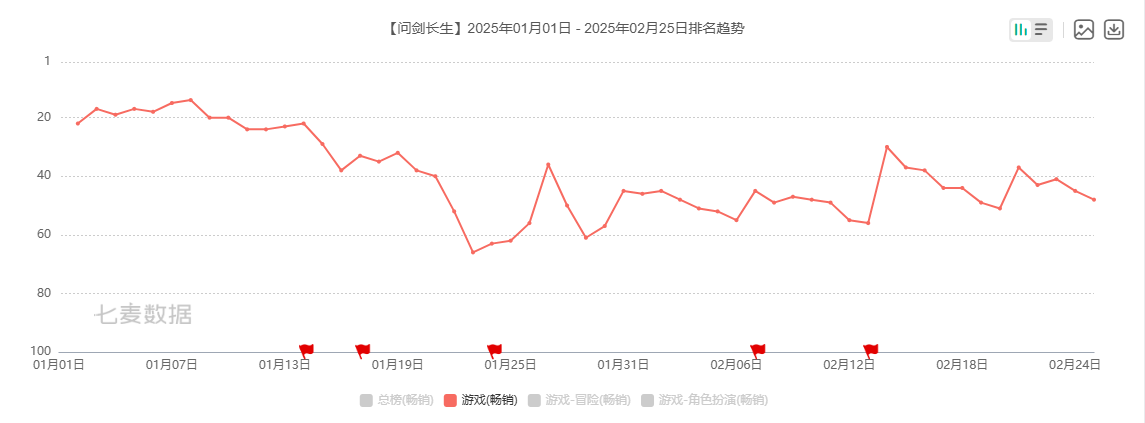 吉比特广州团队遭部分裁撤 游戏产品“青黄不接” 战略转舵后能否交出满意答卷？ 第6张
