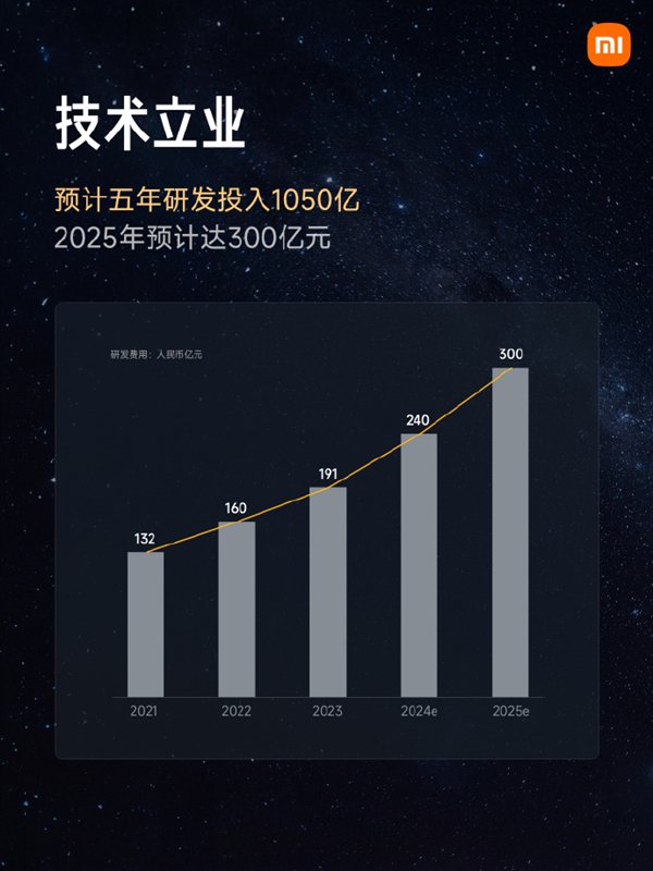 高端化战略进展明显！小米手机市场份额已达中国第二