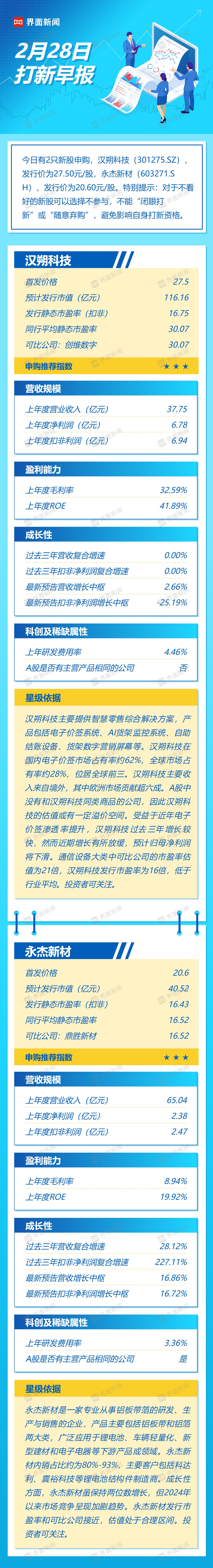 打新早报| 今日两只新股申购，电子价签赛道龙头汉朔科技兼具低估值和稀缺性 第1张