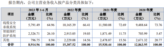 又一IPO终止审核！ 第3张