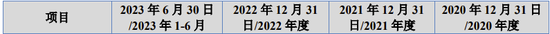 又一IPO终止审核！ 第4张