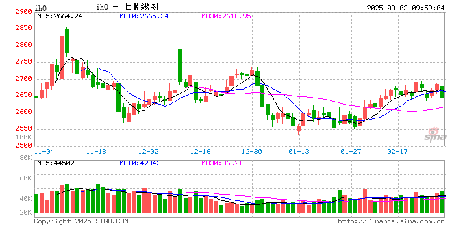 光大期货：3月3日金融日报 第2张