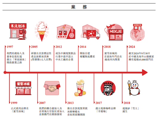 “雪王”IPO启示录：千亿港元市值背后，20多年的苦功夫 第7张