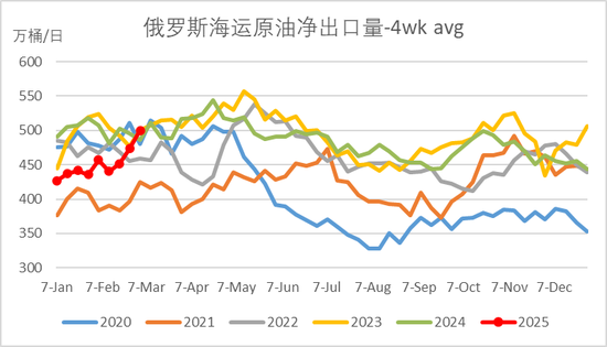 原油：能破前低吗？ 第7张