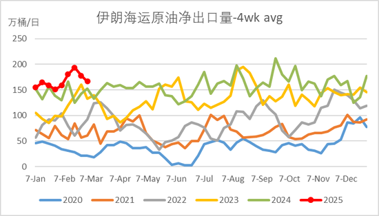 原油：能破前低吗？ 第8张