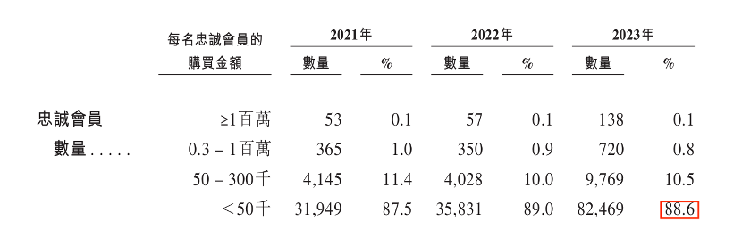 实探 | 涨价后老铺黄金不排队了 黄金界“爱马仕”含金量几何？ 第4张