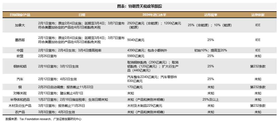 信心?；础懊拦饴邸蓖顺?“东升西落”不只是宏观叙事 第8张
