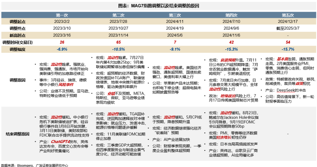 信心?；础懊拦饴邸蓖顺?“东升西落”不只是宏观叙事 第12张