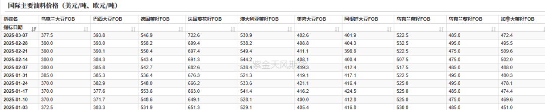 油脂：2月棕榈报告偏空，印度采购回升 第4张