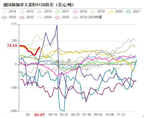 油脂：2月棕榈报告偏空，印度采购回升 第10张