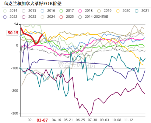 油脂：2月棕榈报告偏空，印度采购回升 第12张