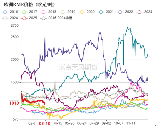 油脂：2月棕榈报告偏空，印度采购回升 第27张