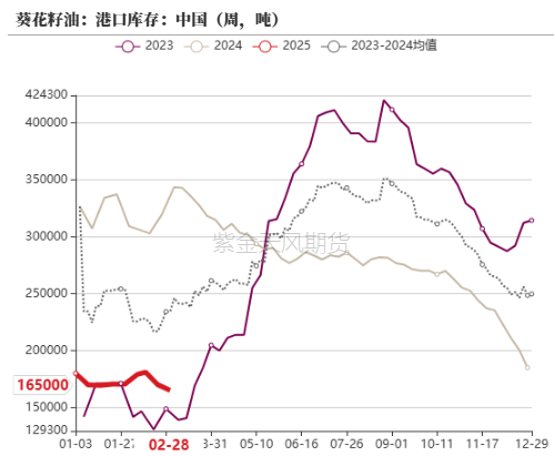 油脂：2月棕榈报告偏空，印度采购回升 第33张