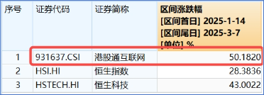 大动作，阿里、腾讯最新宣布！港股互联网ETF（513770）五连跌，机构：逢低布局“黄金坑” 第4张