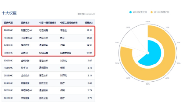 大动作，阿里、腾讯最新宣布！港股互联网ETF（513770）五连跌，机构：逢低布局“黄金坑” 第5张
