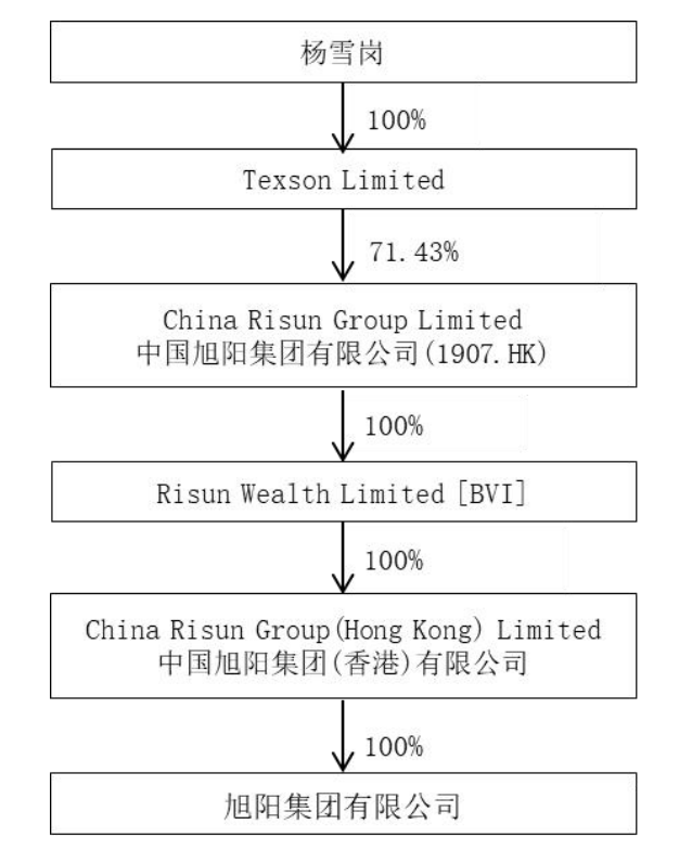 “氢能第一股”旭阳集团卖身，能拯救连年亏损的业绩吗？ 第2张