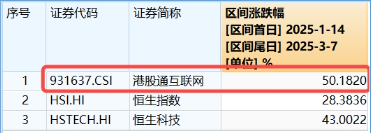 强势反攻！港股终结五连跌，港股互联网ETF（513770）冲高4%，机构：港股估值仍低于全球大部分股指 第3张