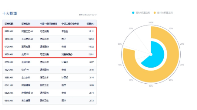 强势反攻！港股终结五连跌，港股互联网ETF（513770）冲高4%，机构：港股估值仍低于全球大部分股指 第5张