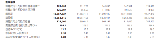 中国平安：2024年净利润1266.07亿元 同比增长47.08% 第1张
