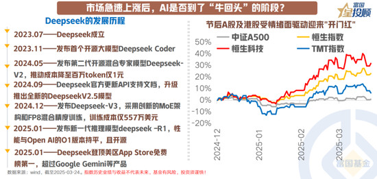 8幅图 看懂产业趋势中“牛回头”的共性规律！ 第1张