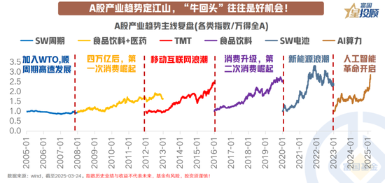 8幅图 看懂产业趋势中“?；赝贰钡墓残怨媛?！ 第2张