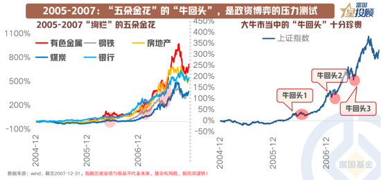 8幅图 看懂产业趋势中“?；赝贰钡墓残怨媛桑?第3张