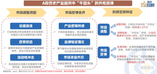 8幅图 看懂产业趋势中“?；赝贰钡墓残怨媛?！ 第6张