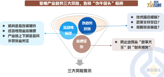 8幅图 看懂产业趋势中“牛回头”的共性规律！ 第7张