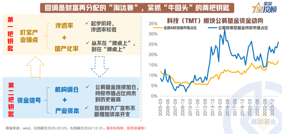 8幅图 看懂产业趋势中“?；赝贰钡墓残怨媛桑?第8张