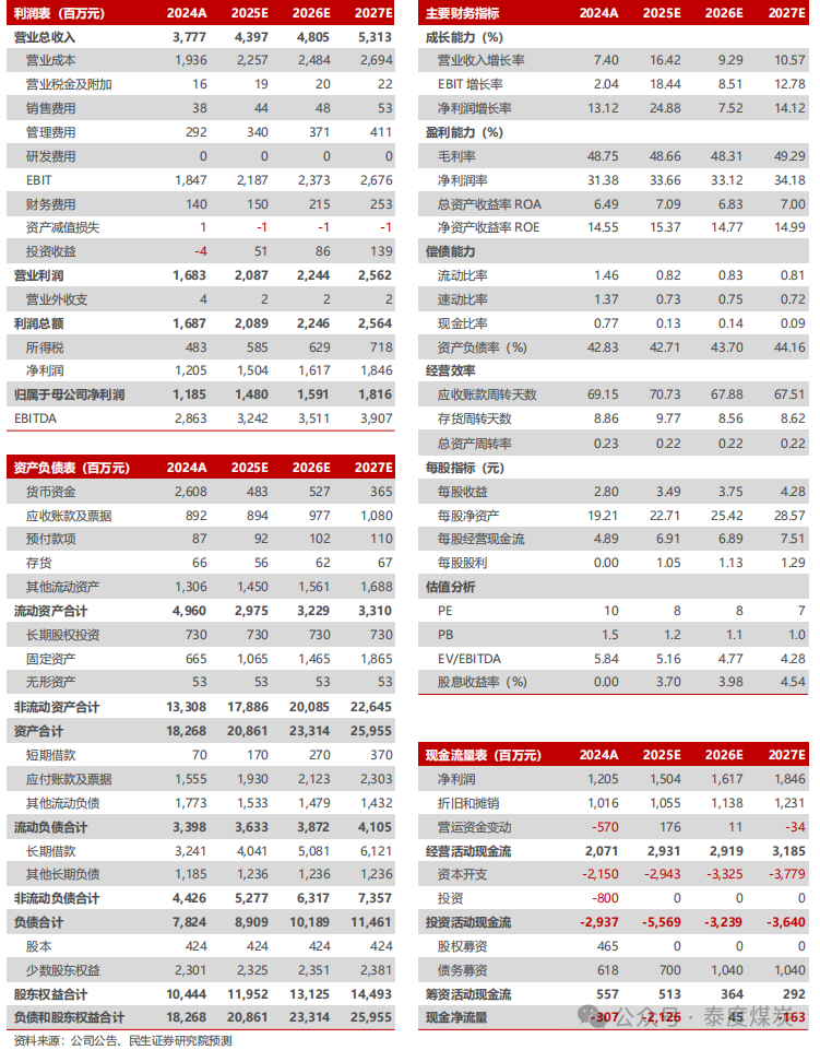 【民生能源】新天然气2025年一季报点评：利润逆势增长，主业盈利能力提升 第3张