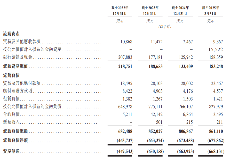 三年累亏4.5亿美元，英矽智能超90%营收依赖前五大客户 第3张